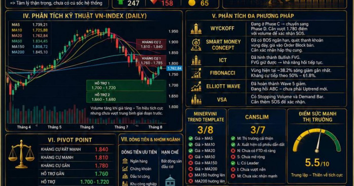 Phiên giao dịch ngày 04/08/2026