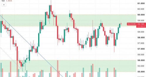 Bạc ngày 04/08/2026 bật tăng từ hỗ trợ 57 USD – chờ phản ứng tại vùng 59–60 USD