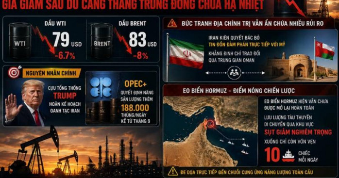 Dầu thô chao đảo, rủi ro địa chính trị và "điểm kích hoạt" cho giá vàng
