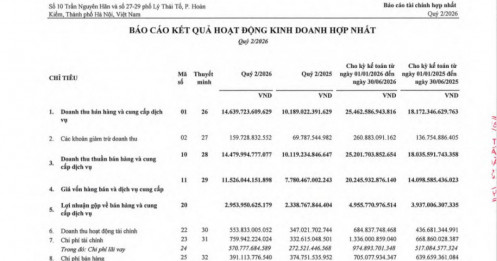 Gelex (GEX) báo lãi 2.611 tỷ đồng sau 6 tháng