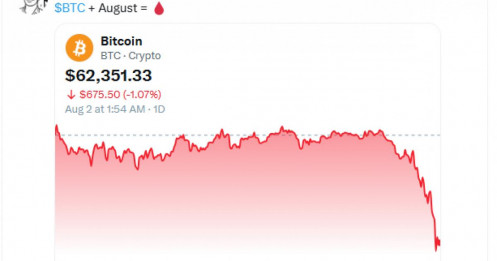 Bitcoin lại bước vào "tháng 8 ám ảnh"?