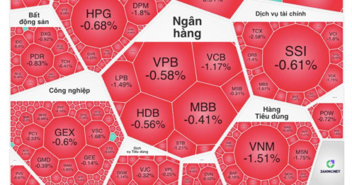 Nhà đầu tư nước ngoài mua ròng gần 500 tỷ đồng, vì sao thị trường vẫn chưa bứt phá?