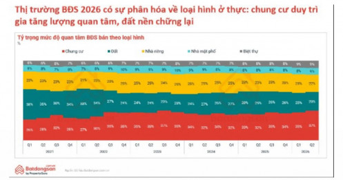 Không phải đất nền, chung cư mới là phân khúc đang thu hút sự quan tâm