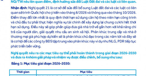 Nghị quyết 21 thúc đẩy nhà ở 'vừa túi tiền', ACBS gọi tên 2 doanh nghiệp hưởng lợi
