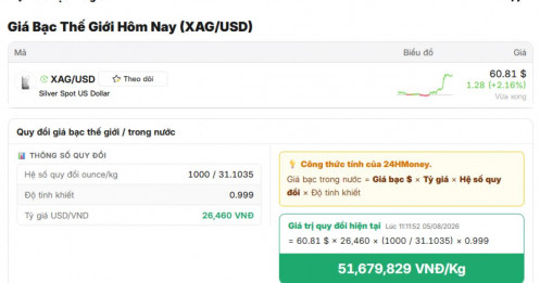 Giá bạc vượt 60 USD/ounce, thị trường kỳ vọng điều gì tiếp theo