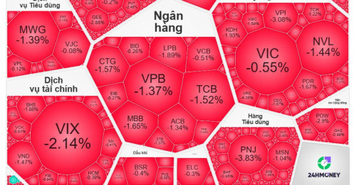 Một mình VHM không cứu nổi VN-Index, bên bán đang phát đi tín hiệu gì?