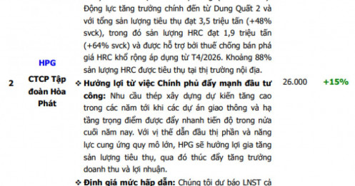 Cổ đông HPG và MBB đón tin tích cực từ báo cáo của một CTCK