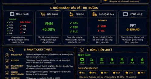 Phiên giao dịch ngày 07/08/2026