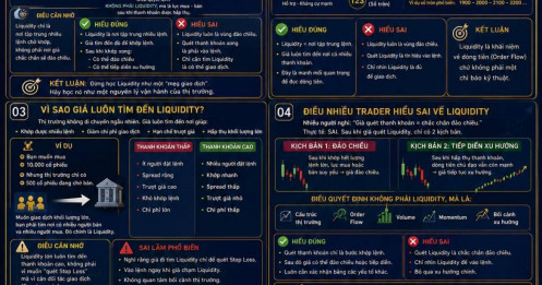 Thanh khoản (Liquidity) – hiểu đúng để đọc dòng tiền và giao dịch hiệu quả