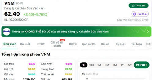 Vinamilk xuất hiện “khoảng trống” mới sau động thái của khối ngoại