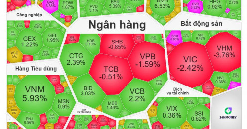 GVR, GAS, PLX cùng tím lịm: Một quyết định mới đang tác động thị trường?