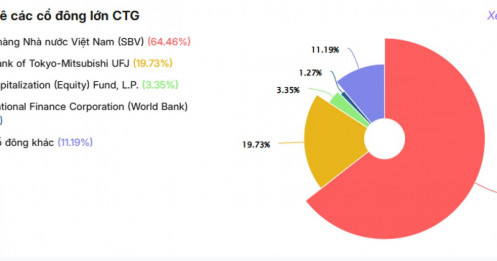 VietinBank sắp có “biến lớn”: Nhà nước muốn nâng sở hữu lên ít nhất 65%