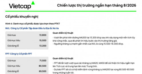 Tháng 8 này, đâu là 4 cổ phiếu đang được kỳ vọng nhiều nhất?