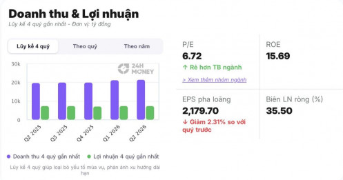 VIB hé lộ 3 “điểm nóng” nợ xấu vay mua nhà