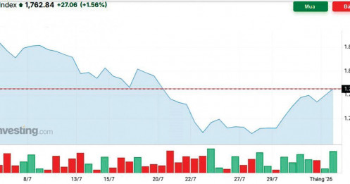 Tháng 8 “đón sóng” FTSE?