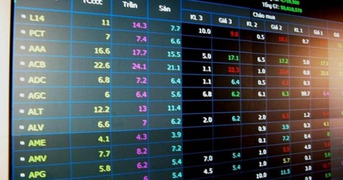PDR, DXG, BSR, ELC, AST: Có gì đáng chú ý?