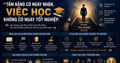 Tấm bằng có ngày nhận, việc học không có ngày tốt nghiệp