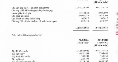Vietcombank (VCB) ghi nhận nhóm nợ tăng 451%, chất lượng tài sản đang có gì đáng lo?