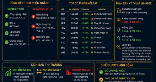 Phiên giao dịch 11/08/2026
