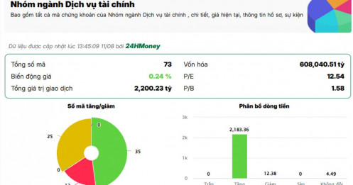 Tiền đang tìm đến nhóm chứng khoán