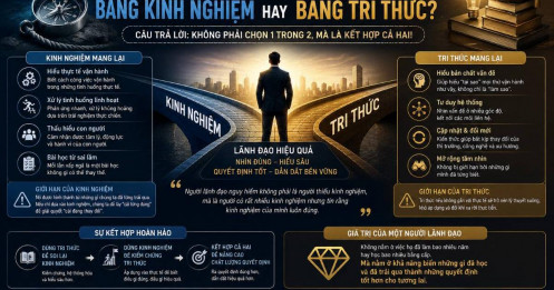 Lãnh đạo bằng kinh nghiệm hay bằng tri thức?