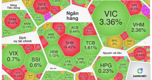 VN-Index tăng gần 20 điểm, một mình VIC “kéo” hơn 11 điểm: Sóng mới đang bắt đầu?