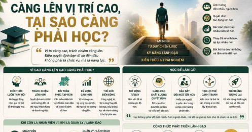 Càng lên vị trí cao, tại sao càng phải học?