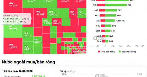 VIC, VIX, SSI hút gần 500 tỷ từ khối ngoại: Dòng tiền đang báo hiệu điều gì?