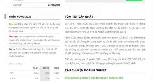 DGC đối mặt sức ép lớn trong nửa cuối năm, lợi nhuận 2026 có thể lao dốc 43%