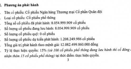 Loạt ngân hàng đồng loạt “phát quà”: Cổ đông sắp nhận cổ tức, cổ phiếu thưởng