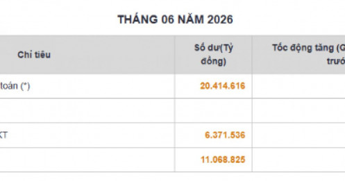 Tiền gửi dân cư vượt 11 triệu tỷ đồng: Một con số khiến thị trường phải chú ý