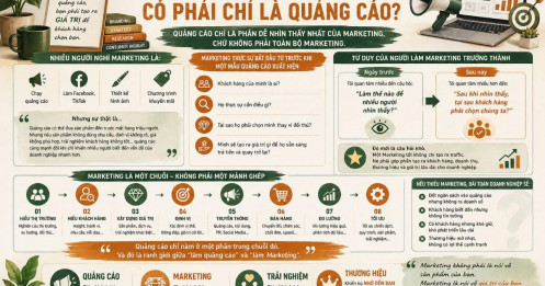 Marketing có phải chỉ là quảng cáo?