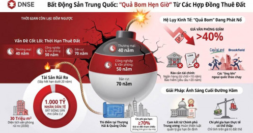 Bất động sản Trung Quốc: Rủi ro mới từ thời hạn thuê đất sắp hết hạn
