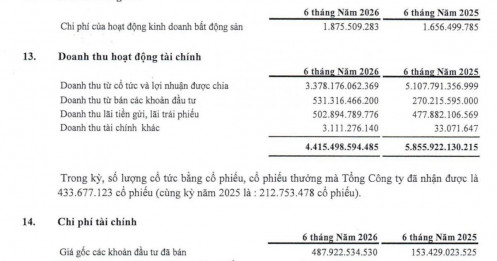 SCIC chốt bán toàn bộ vốn tại 66 doanh nghiệp: Cơ hội lớn hay áp lực nguồn cung cho chứng khoán?