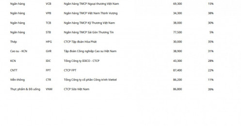 10 cổ phiếu triển vọng tích cực, phù hợp để "xuống tiền" nắm giữ trung, dài hạn