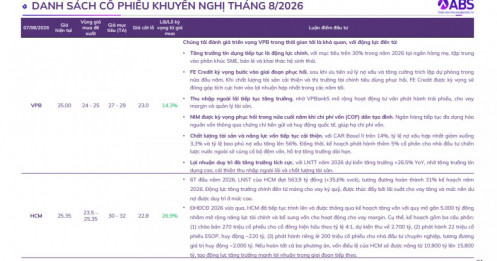 7 cổ phiếu được kỳ vọng lãi 10-27% trong tháng 8
