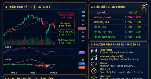 Chiến lược giao dịch phiên 14/08/2026