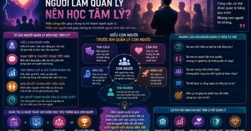 Tại sao người làm quản lý nên học tâm lý?