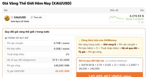 Cá mập lại gom vàng