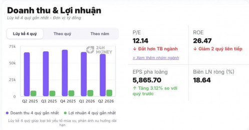3 cổ phiếu sáng cửa nhất trước phiên giao dịch 17/8