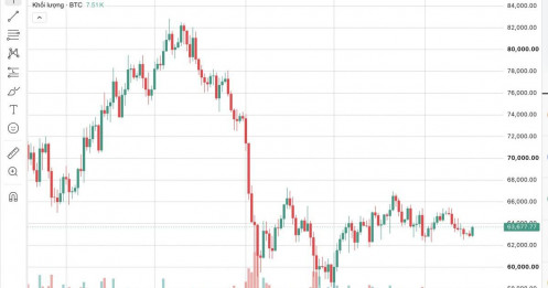 Bitcoin ETF Mỹ “quay xe”: Vừa hút kỷ lục 853 triệu USD, tuần sau bị rút gần 390 triệu USD