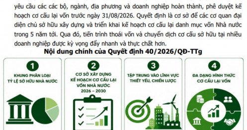 Nhà nước sắp thoái vốn tại 66 DN, chuyên gia chỉ đích danh 5 cổ phiếu tiềm năng tăng giá hàng chục %