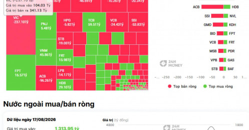 VIC, VHM bị bán gần 400 tỷ: Khối ngoại đang gửi tín hiệu gì?