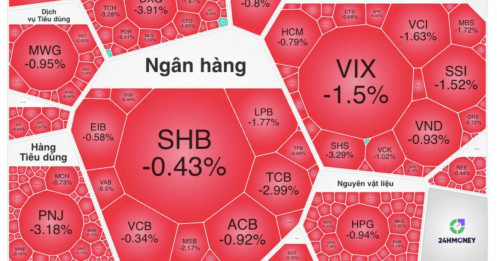 Dầu khí “nổi sóng”, chứng khoán "đỏ lửa": Thị trường đang phát tín hiệu gì?