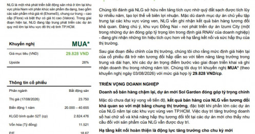 Chuyên gia chỉ ra loạt động lực tăng trưởng, khuyến nghị mua cổ phiếu NLG