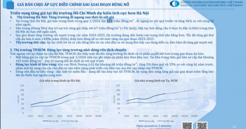 Nhà trung tâm Hà Nội lên 121 triệu đồng/m², đất nền có nơi cắt lỗ 20-30%