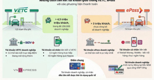 VETC, ePass thu thêm phí quản lý tài khoản