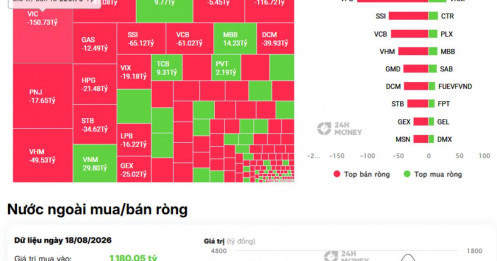 VN-Index tăng gần 5 điểm, khối ngoại vẫn “xả” 767 tỷ đồng: Dòng tiền đang nói gì?