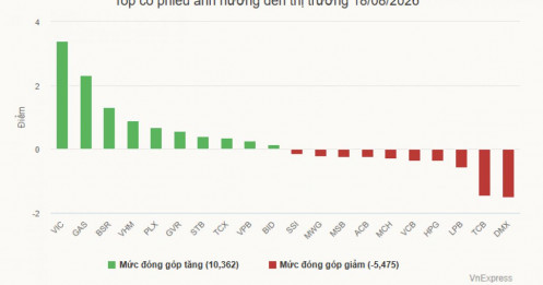 Cổ phiếu dầu khí 'dậy sóng' khi giá thế giới vượt 90 USD một thùng