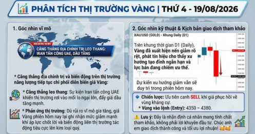 Phân tích thị trường vàng | thứ 4 - 19/08/2026